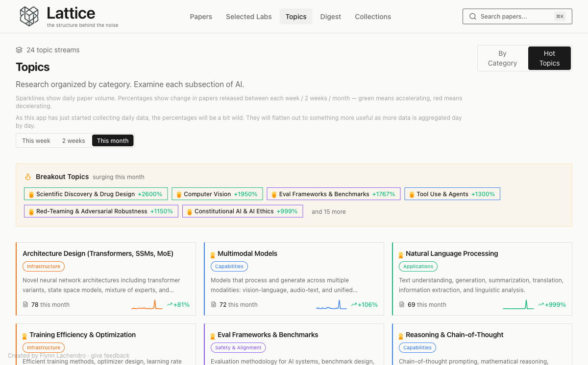 Lattice gallery image