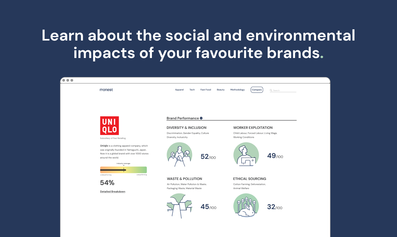 Monest gallery image