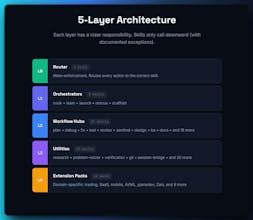 Rune — Less skills. Deeper connections. gallery image