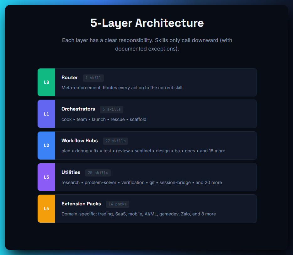 Rune — Less skills. Deeper connections. media 3