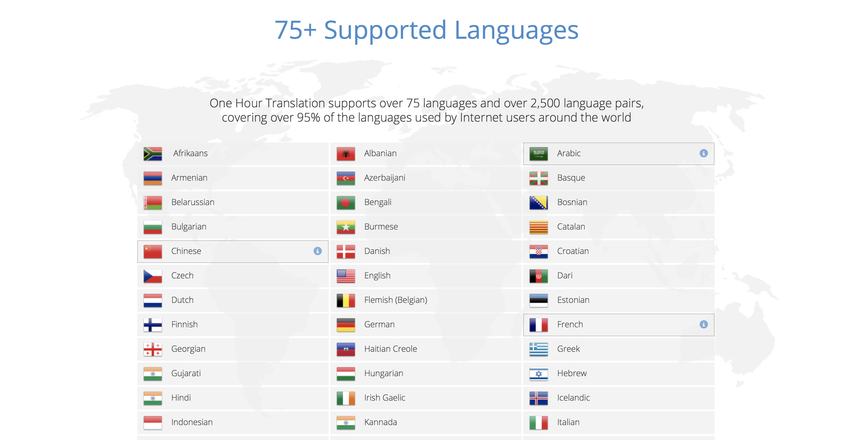 One Hour Translation gallery image