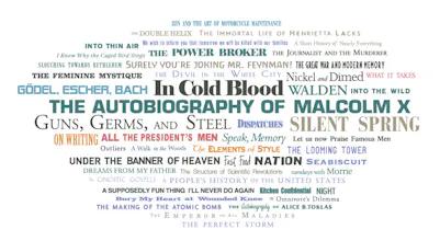 Information is Beautiful gallery image