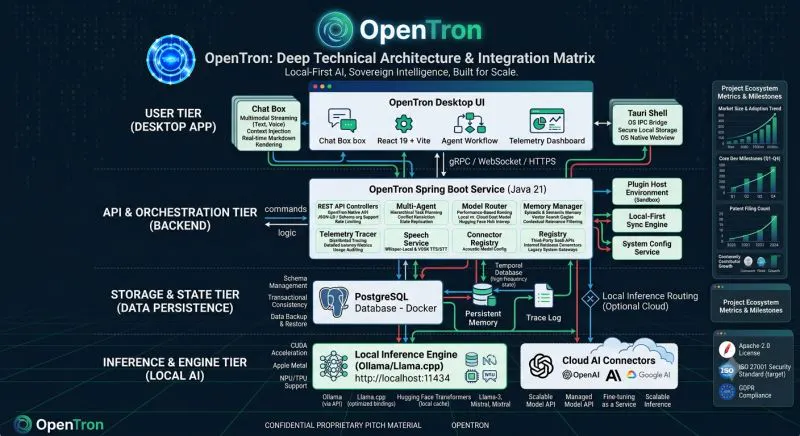 OpenTron gallery image