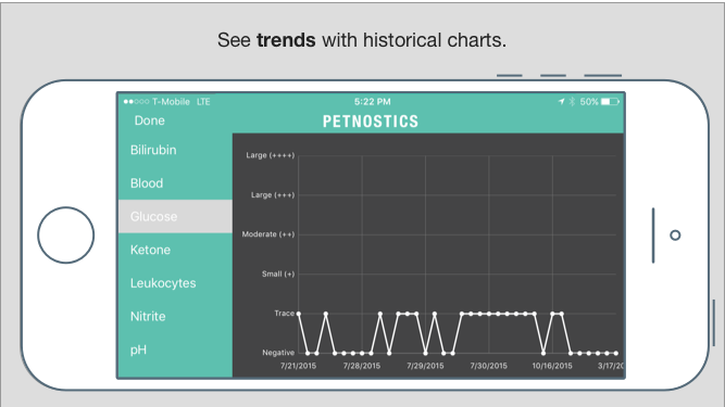 Petnostics gallery image