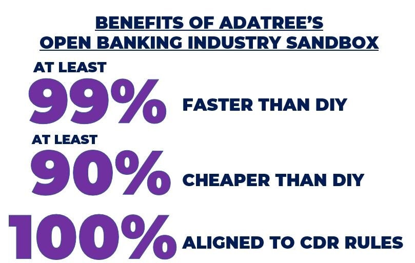 Adatree Open Banking Industry Sandbox gallery image