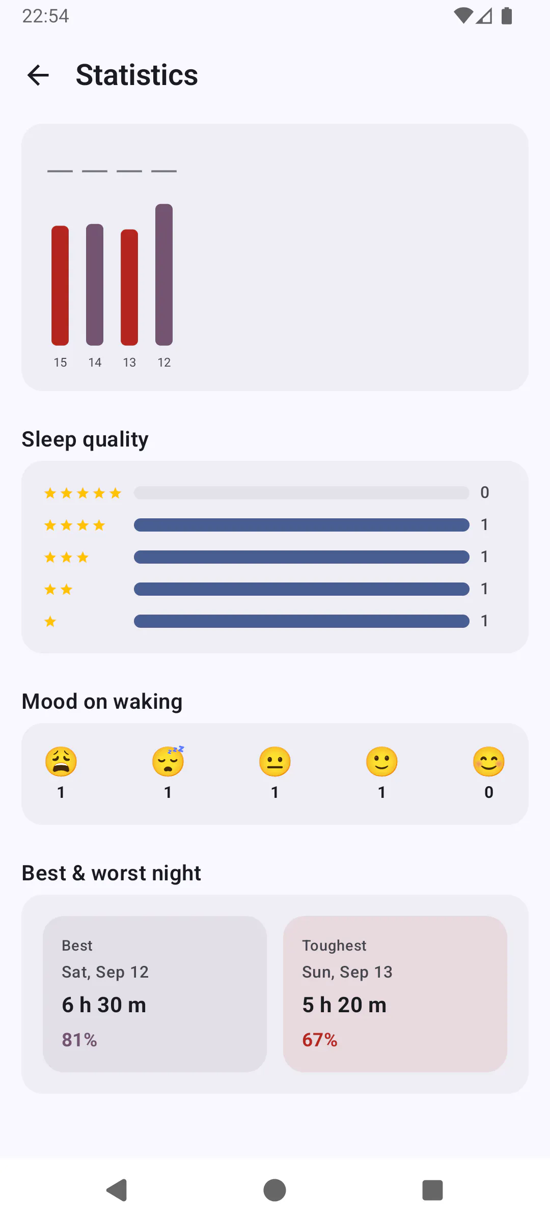 Sleep Diary gallery image