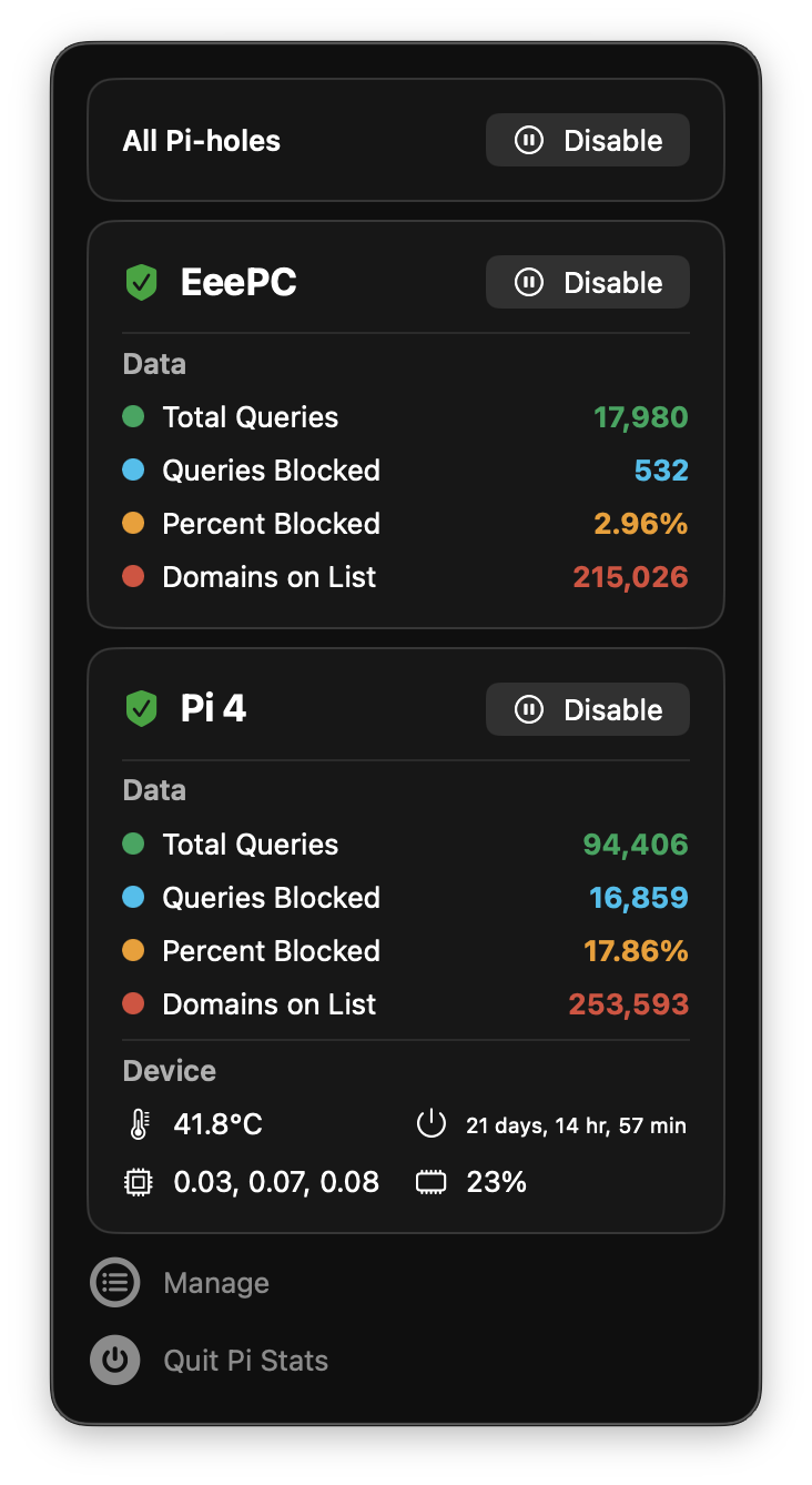 Pi Stats
