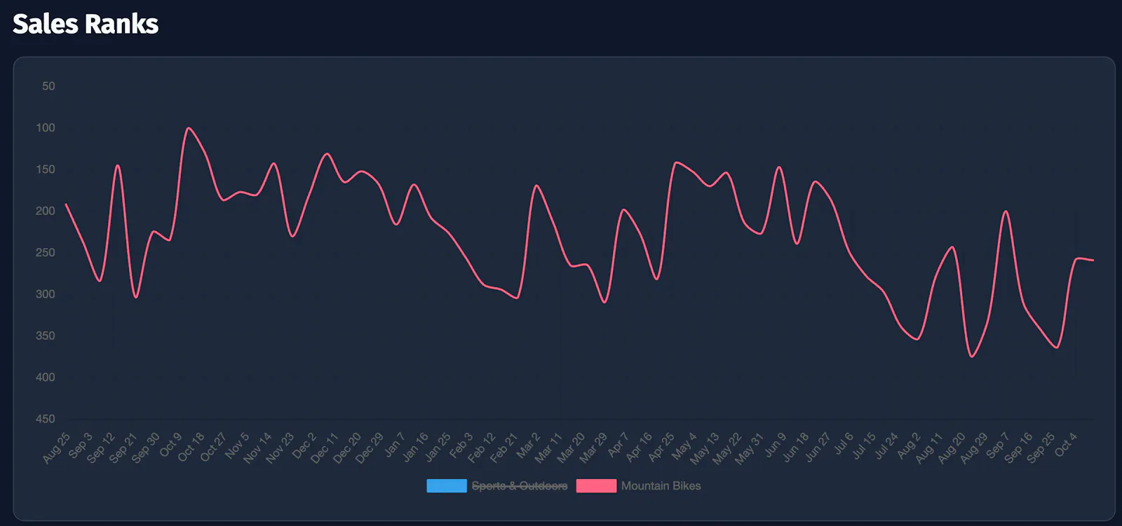 Price Mantis screenshot 6