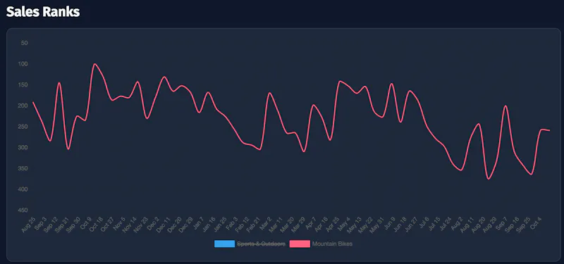 Price Mantis screenshot 6