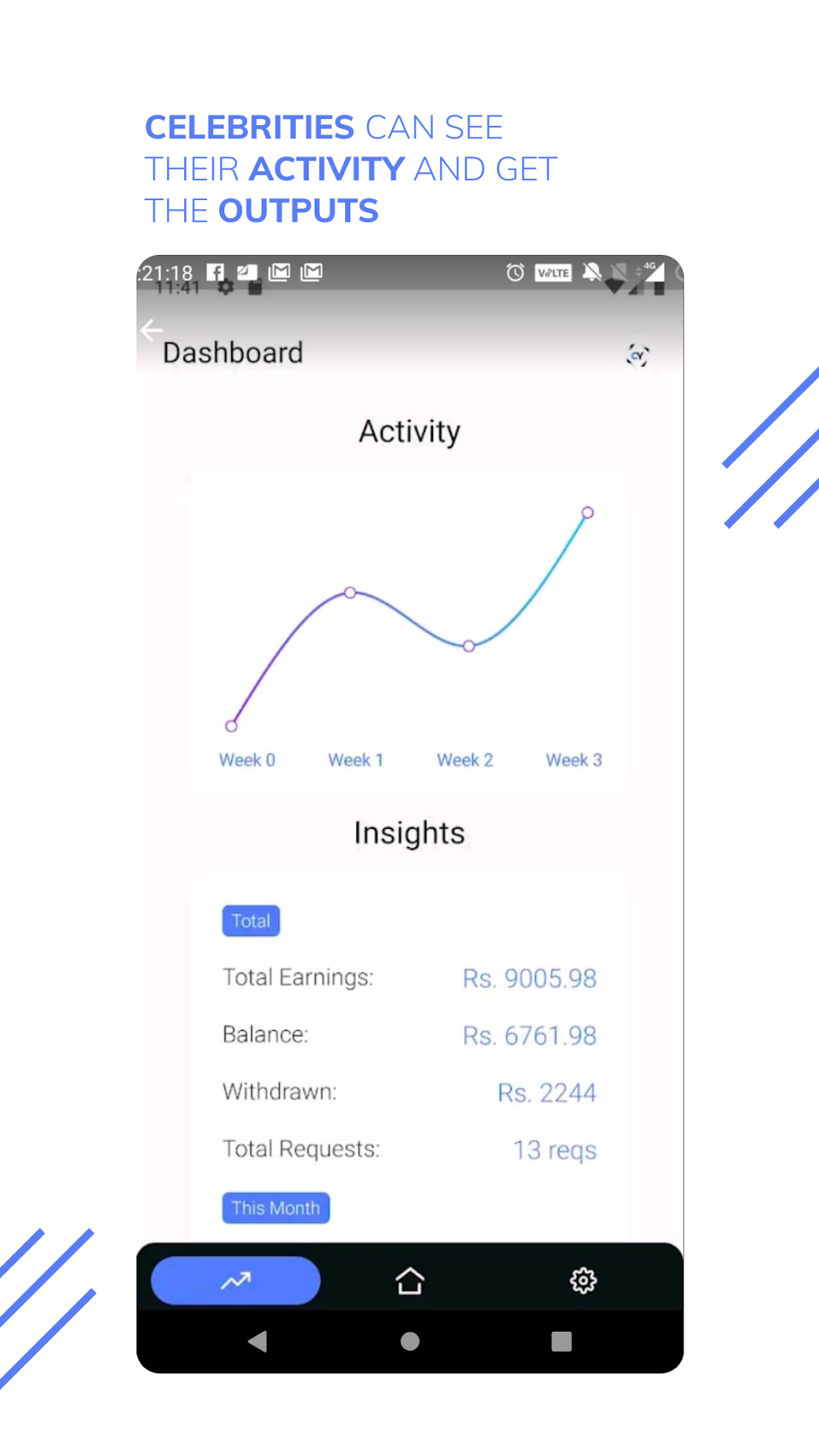 Celebrify gallery image