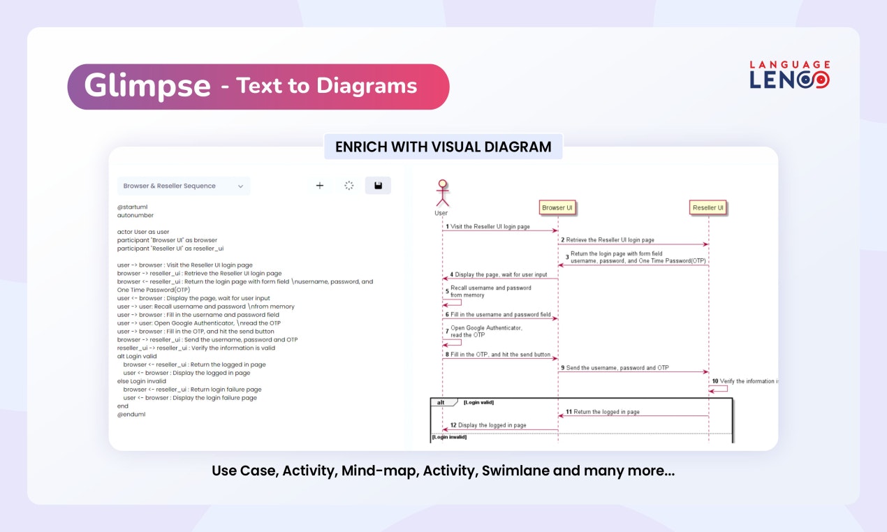 Lente linguistica - Il tuo co-pilota di digitalizzazione, rompi silos tradizionali media 11