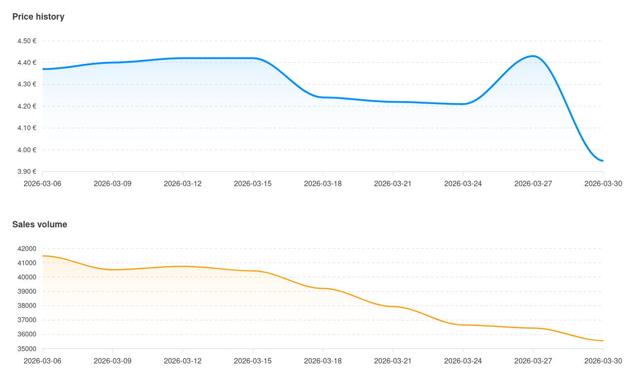 Vemexo - AliExpress price history gallery image