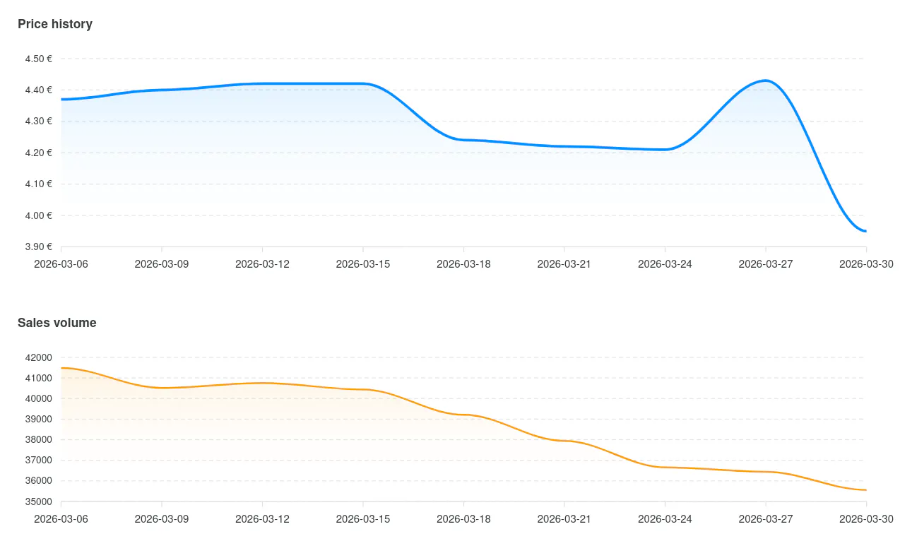 Vemexo - AliExpress price history product banner