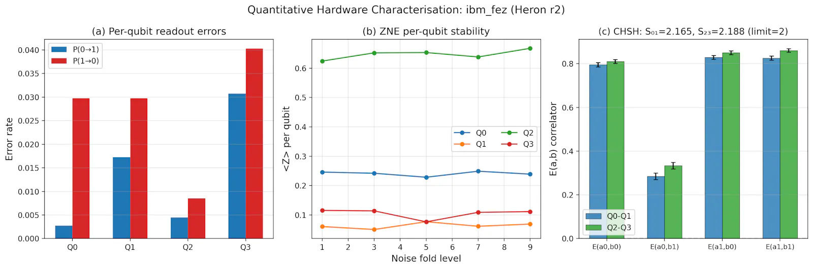 SCPN Quantum Control screenshot 21