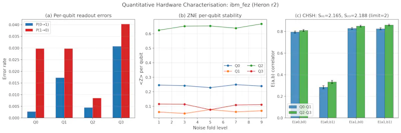 SCPN Quantum Control screenshot 21