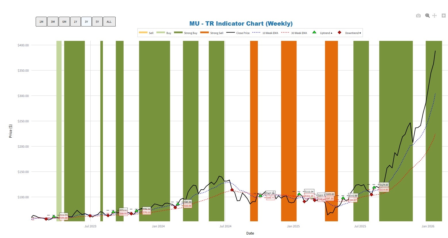 AnalyzeStocks - Screenshot 3 showing product features and functionality