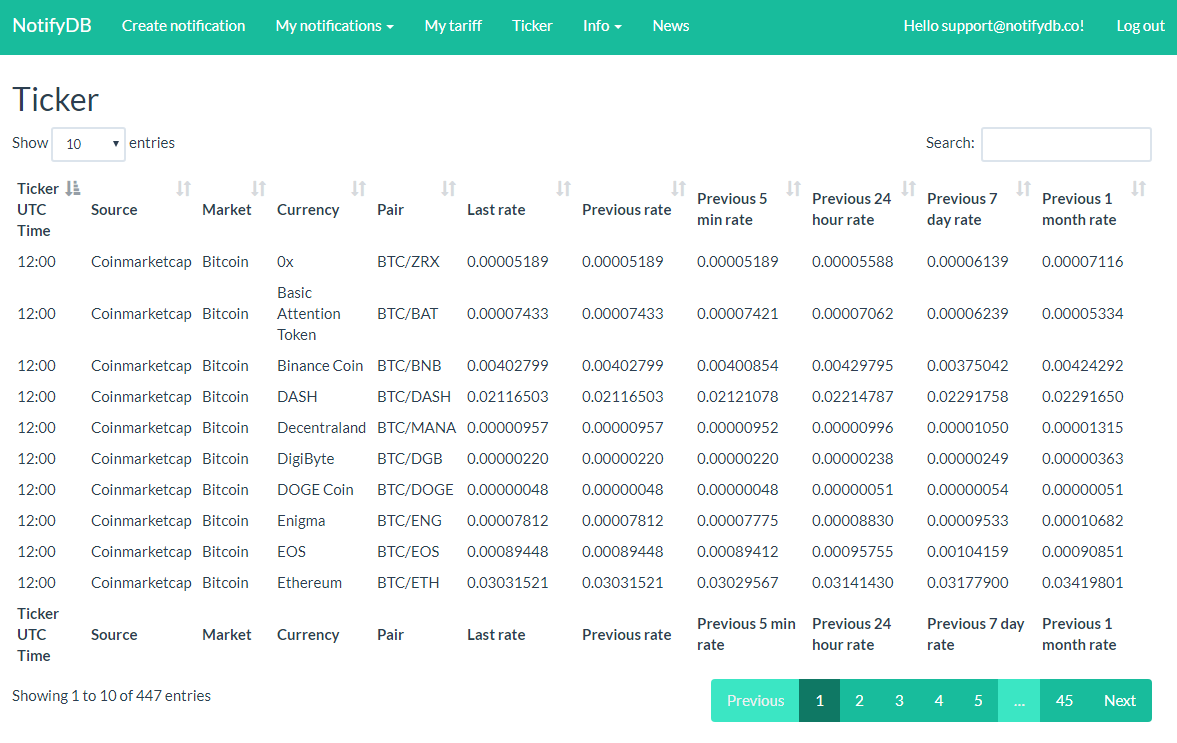 NotifyDB  gallery image