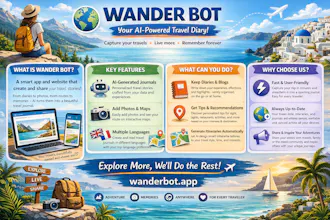 Wander Bot — Automated Travel Blogging gallery image