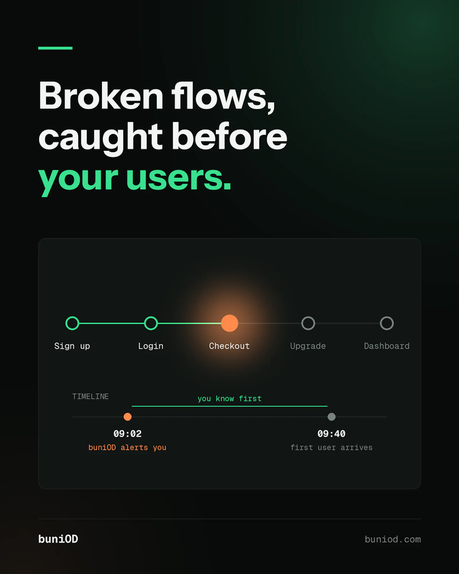 BuniOD screenshot 4