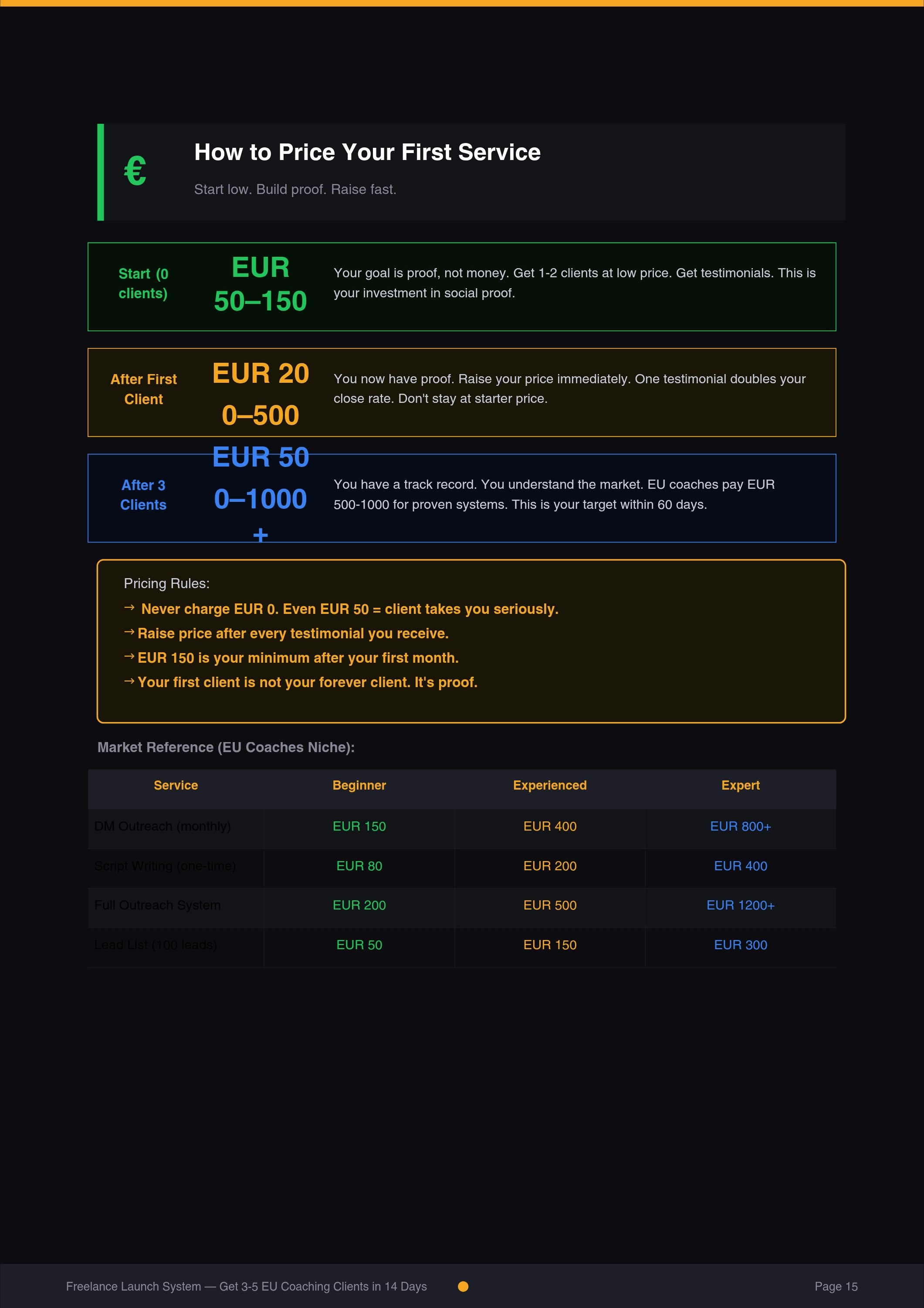 Freelance Client System gallery image