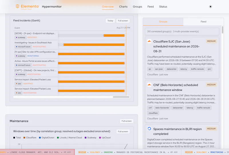 Hypermonitor - Cloud Incident Intel screenshot 10