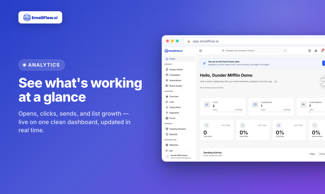 EmailFlow.AI gallery image