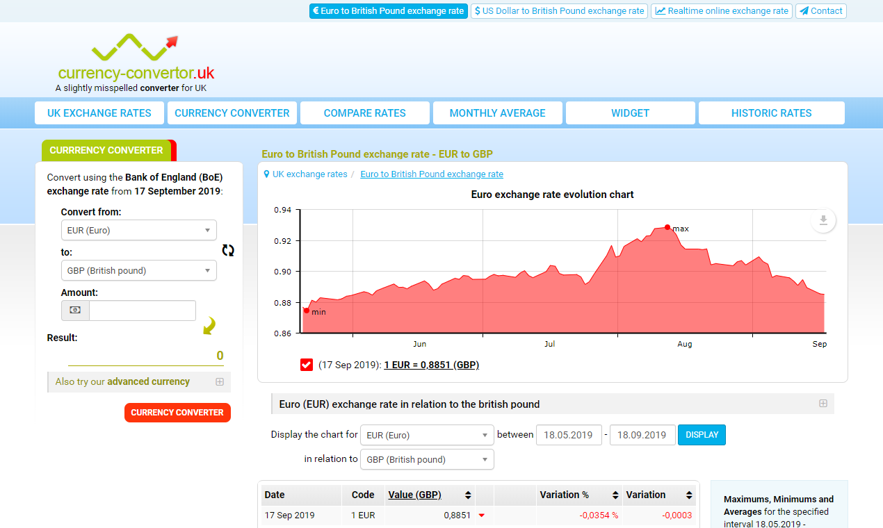 Official exchange rates for UK gallery image