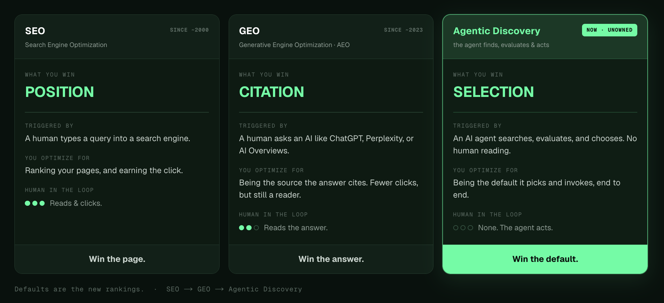 The Agentic Discovery Playbook gallery image