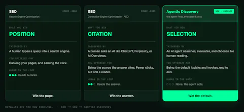 The Agentic Discovery Playbook gallery image