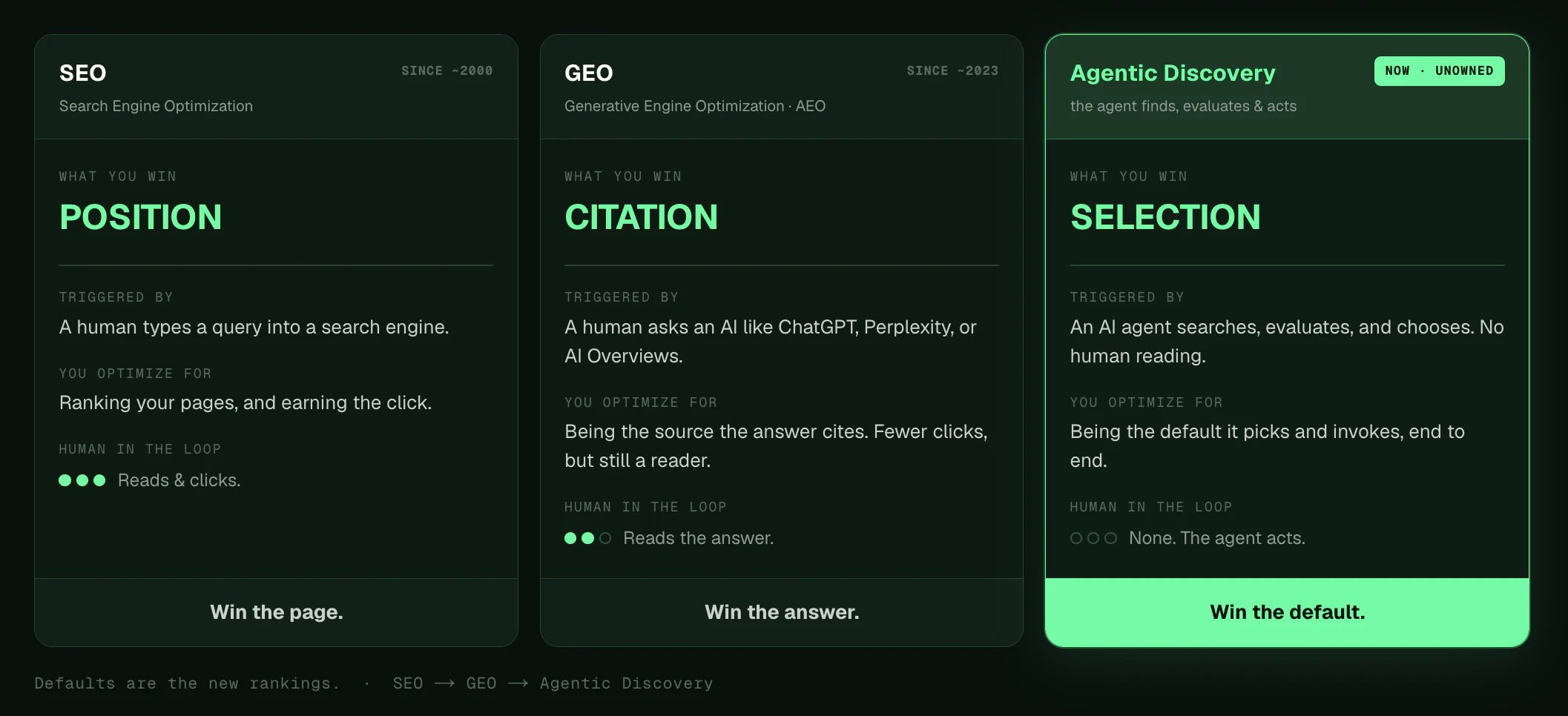 The Agentic Discovery Playbook screenshot 1