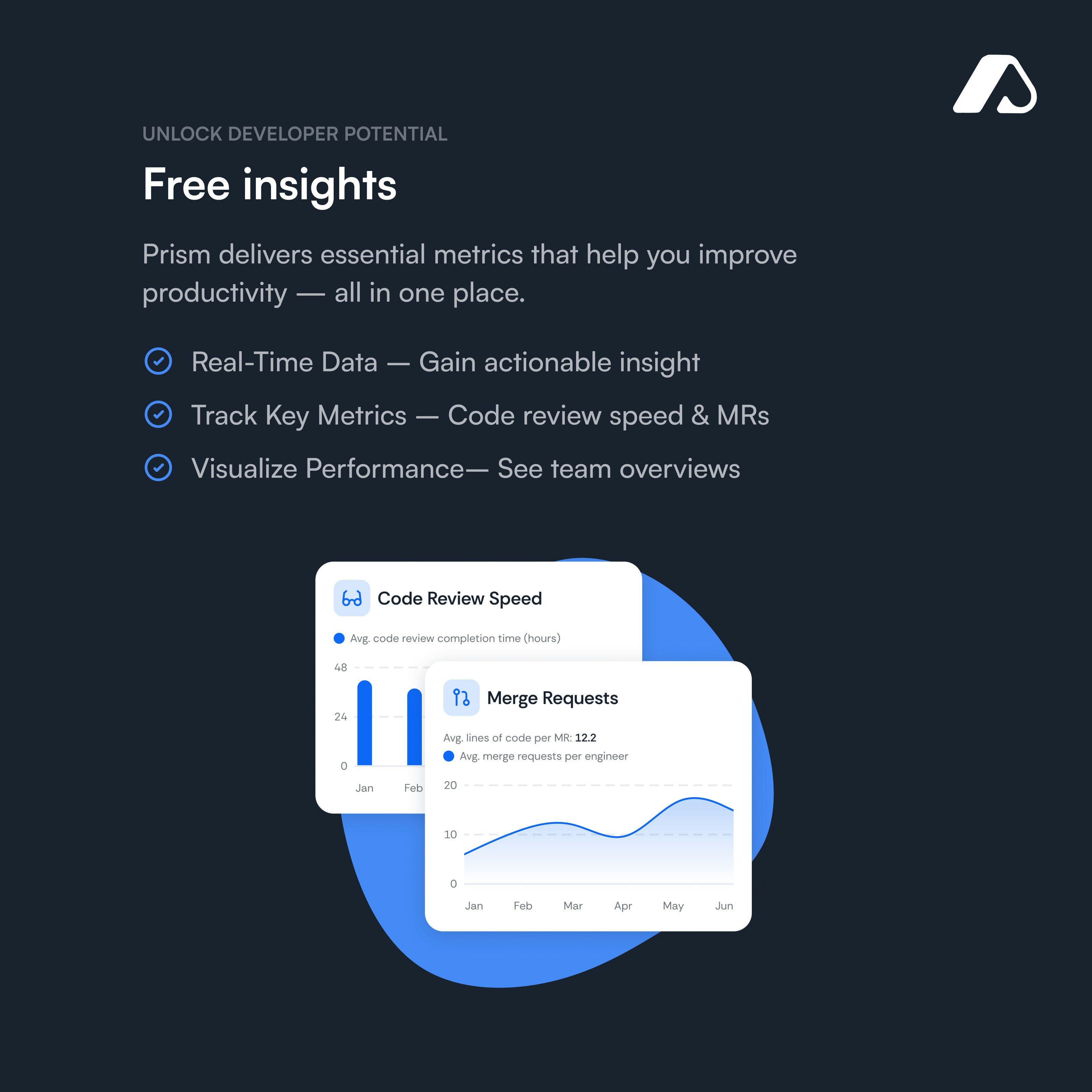 User-Friendly Dashboard
