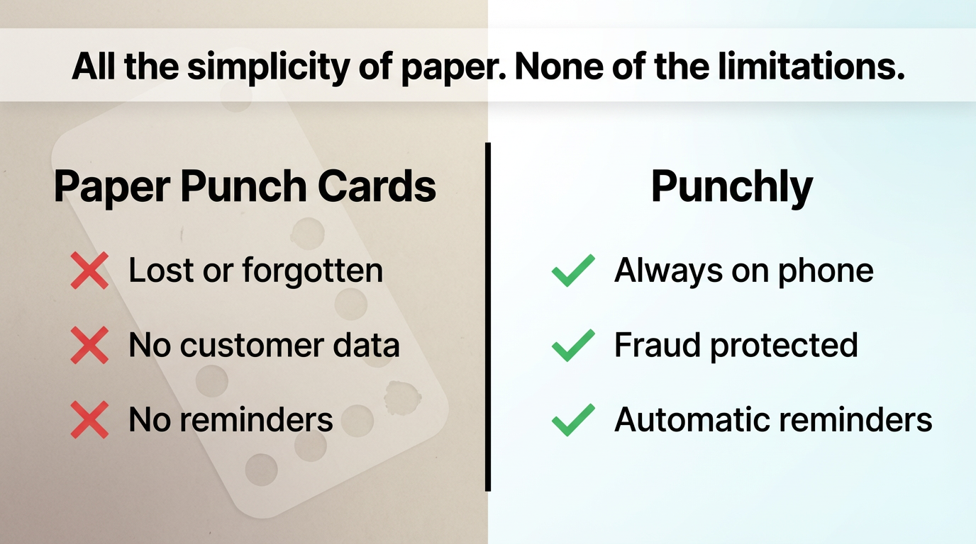 Punchly - Screenshot 5 showing product features and functionality