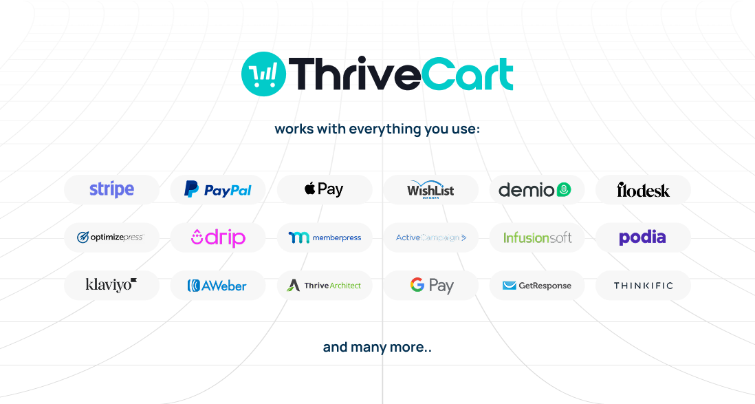 Thrivecart Pro - แพลตฟอร์มที่ดีที่สุดในการขายหลักสูตรออนไลน์และผลิตภัณฑ์ดิจิทัล media 3