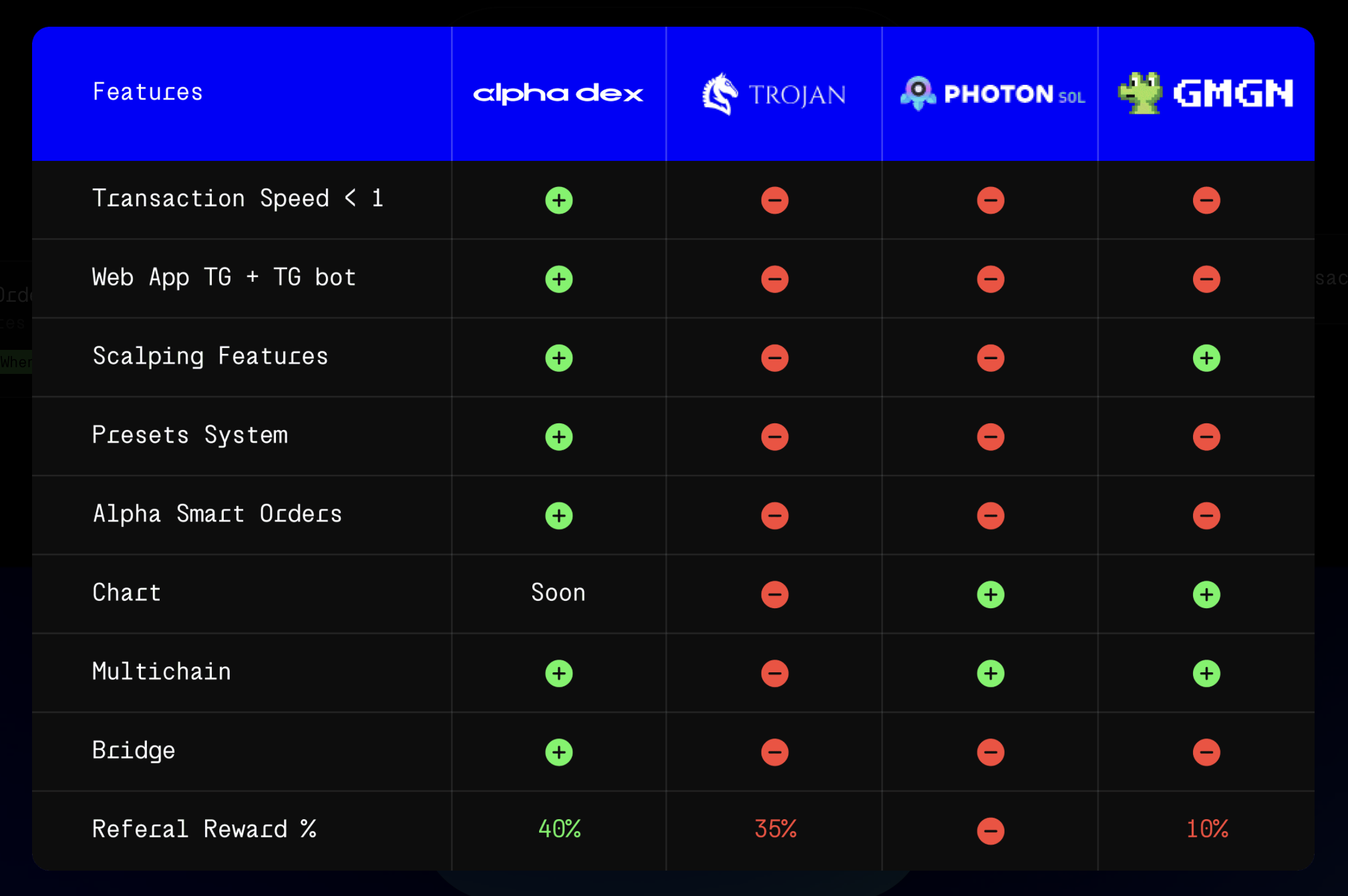 Alpha One - La criptovaluta più veloce è proprio in telegramma media 3