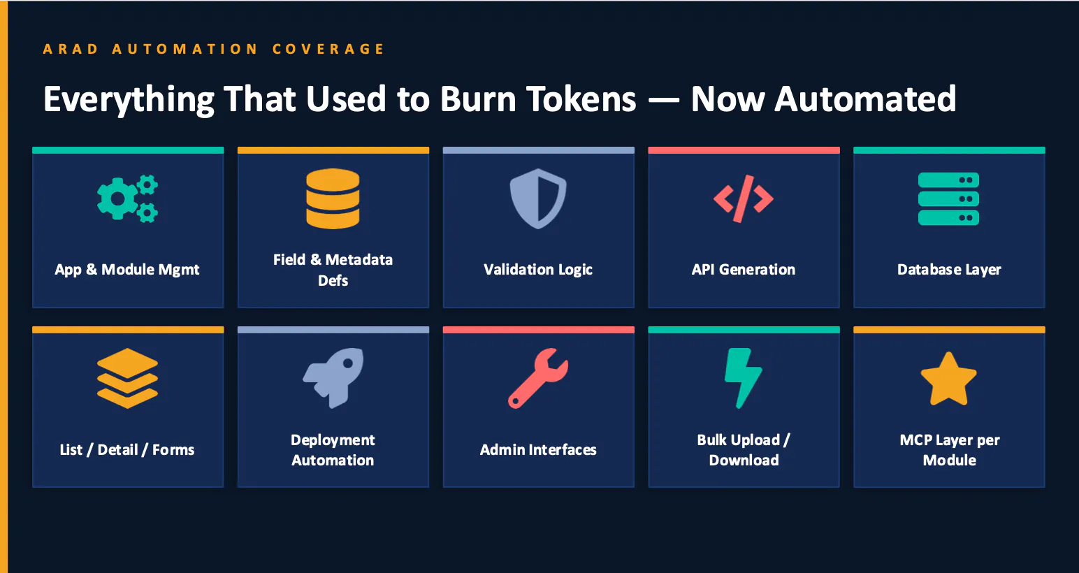 ARAD (AI Agent's Backend Developer) gallery image
