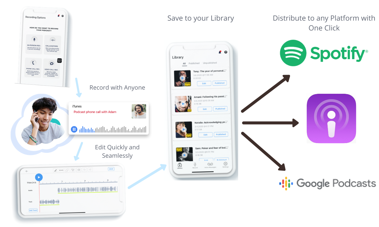 CallCast.co gallery image