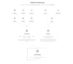 Syro Agent gallery image