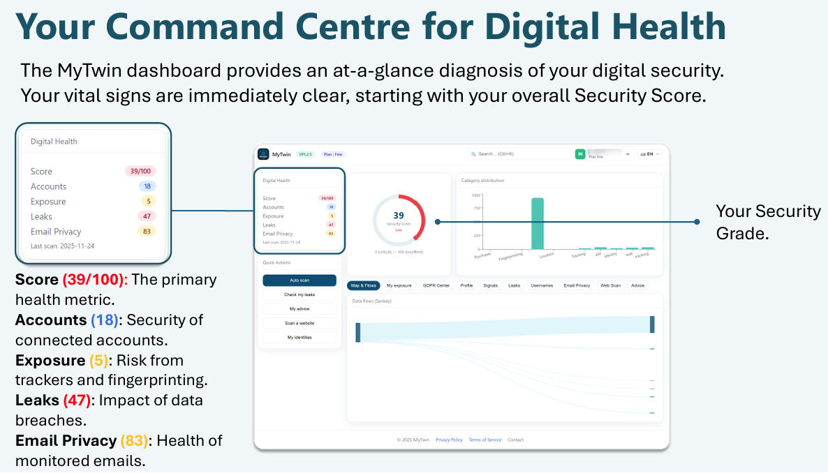 MyTwin - Main product screenshot demonstrating key features and user interface