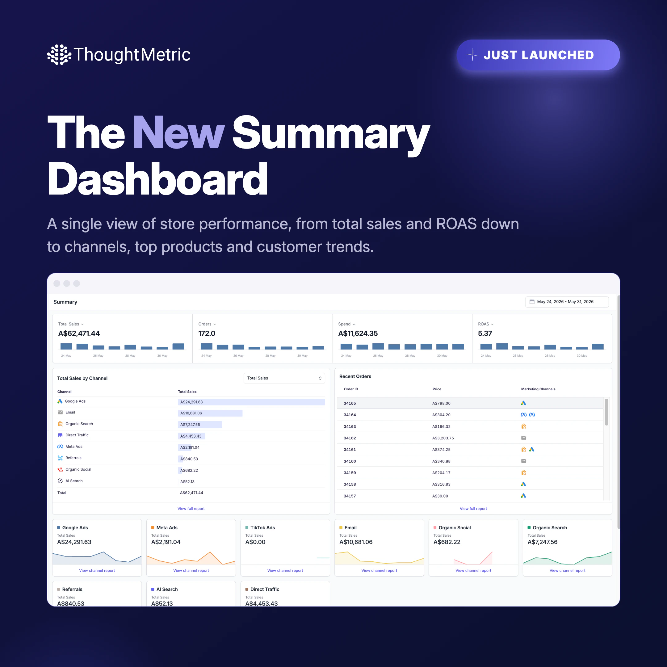 Enhanced Summary Dashboard 截图 2