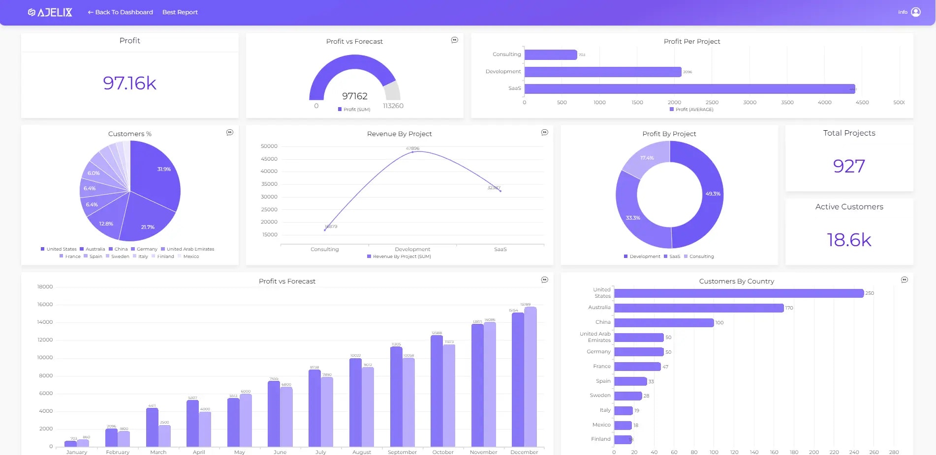 BI- und Datenvisualisierung Medien 2
