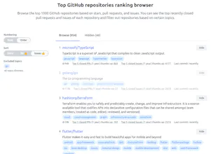 Top 1000 Repos gallery image