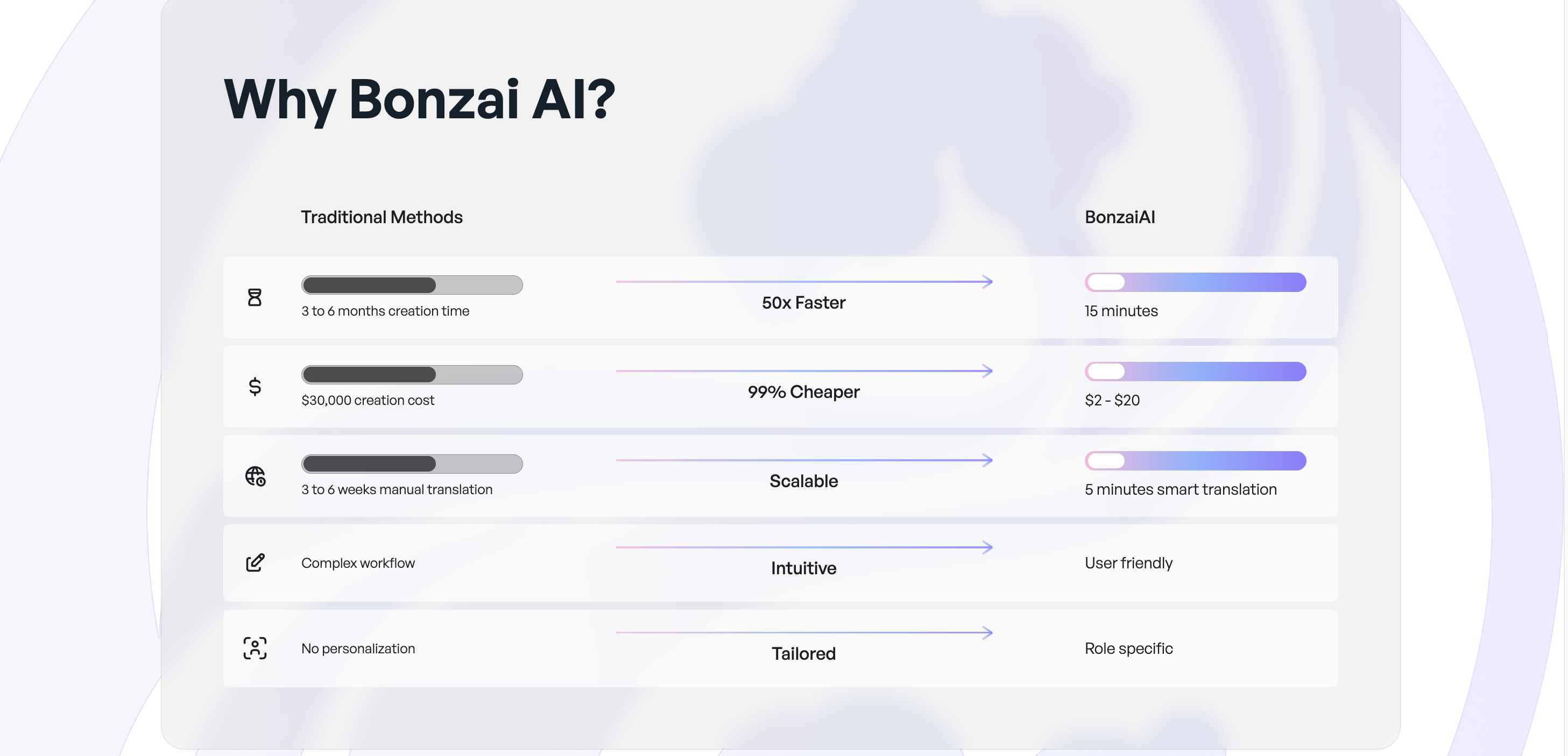 ผู้สร้างการแข่งขัน Bonzai Ai - เปลี่ยนเอกสารใด ๆ ให้เป็นหลักสูตรวิดีโอที่มีส่วนร่วมใน 15 นาที media 4