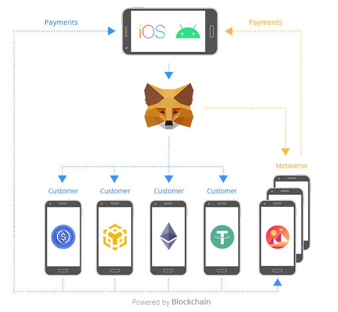 信用芯片 - 與AI的分散自動支付處理器（DAPP） media 8