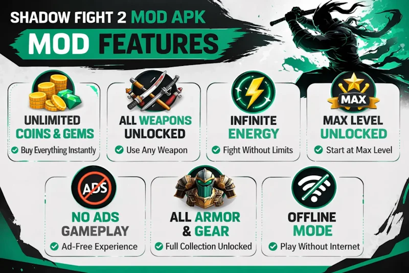 Shadow Fight Guides Hub screenshot 2