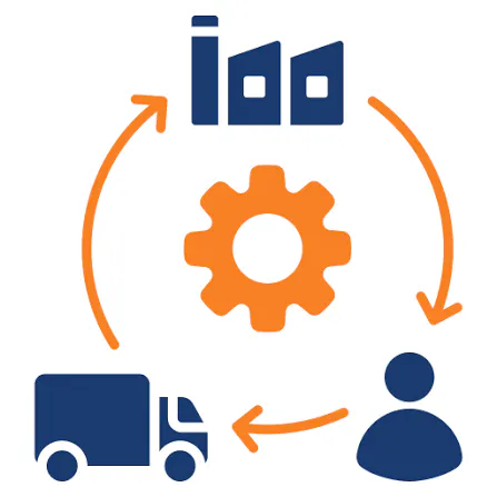 Supply Chain Software Development 