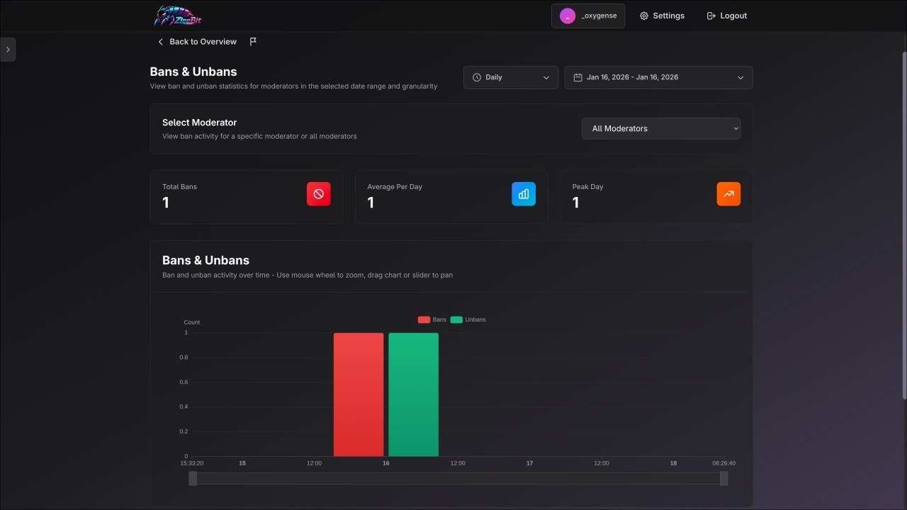 ZleeBit gallery image