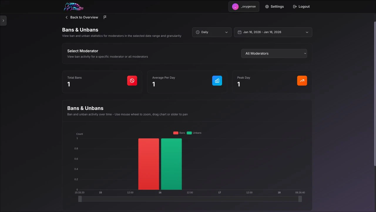 ZleeBit screenshot 3