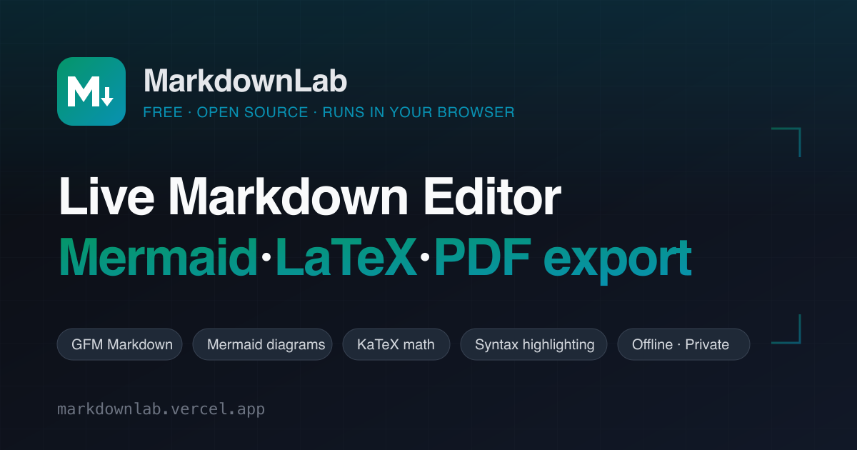 MarkdownLab gallery image
