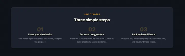 KartenKit gallery image