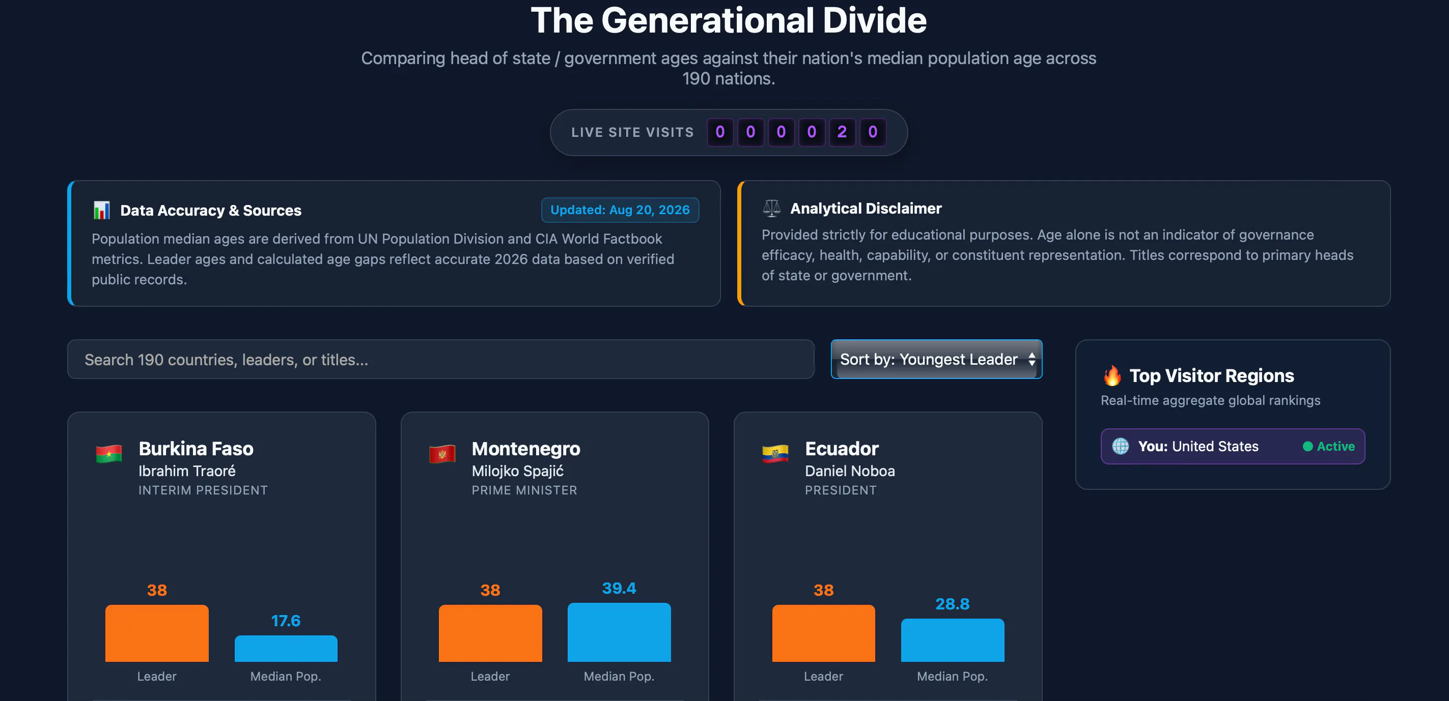 The Generational Gap gallery image